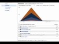 13 Mind Blowing Social Media Marketing Stats with Hurricane Irene Insights, Can You Ignore This?