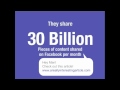 Mobile Social Media