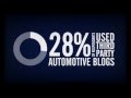 How automotive dealers can use social media