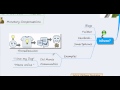 Animated Mindmap : social media new product development.mp4