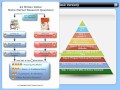 Confused About Content Curation, SEO Website Silo Architecture and Social Media?