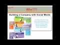 What's Up Social Media I-ACT Presentation