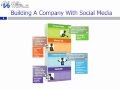 Social Media in the Pharmaceutical Industry