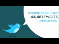 A Day in the Life of Social Media.flv