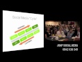 Social Media Marketing Part 2 of 4