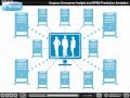 IBM Cognos Consumer Insight and SPSS Predictive Analytics